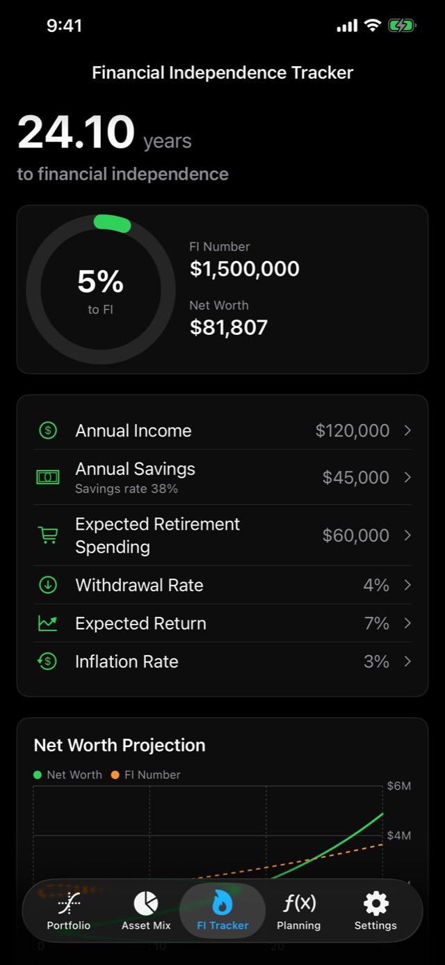 Azimuth Finance financial independence tracker: 24.10 years to financial independence, a progress ring at 5 percent, the income, savings, and return assumptions, and a net worth projection chart.